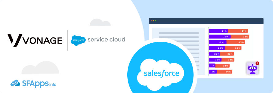 Vonage for Salesforce App