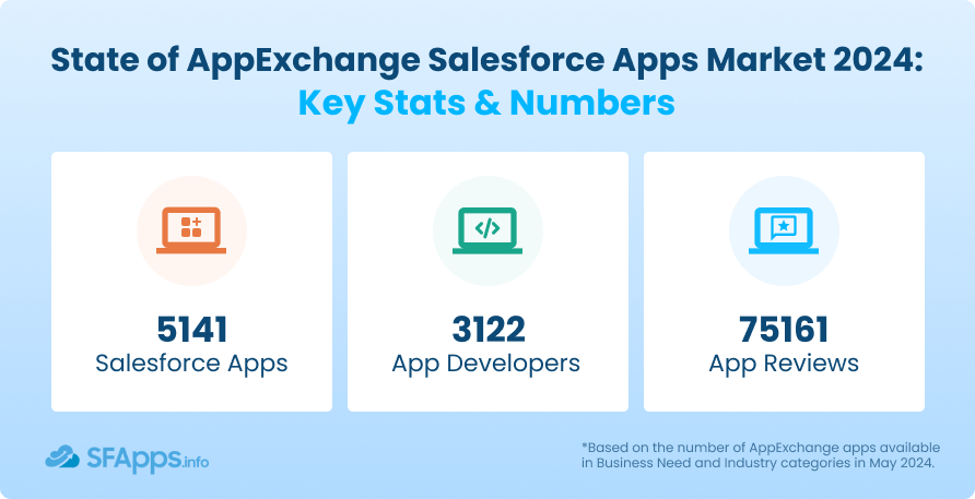 Salesforce Apps Stats 2024