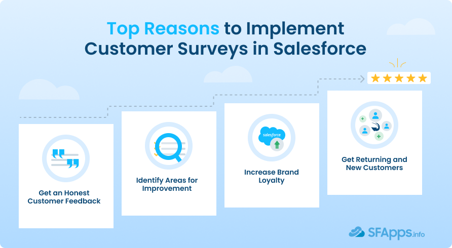 Salesforce CSAT survey benefits