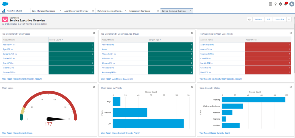 Salesforce Dashboards