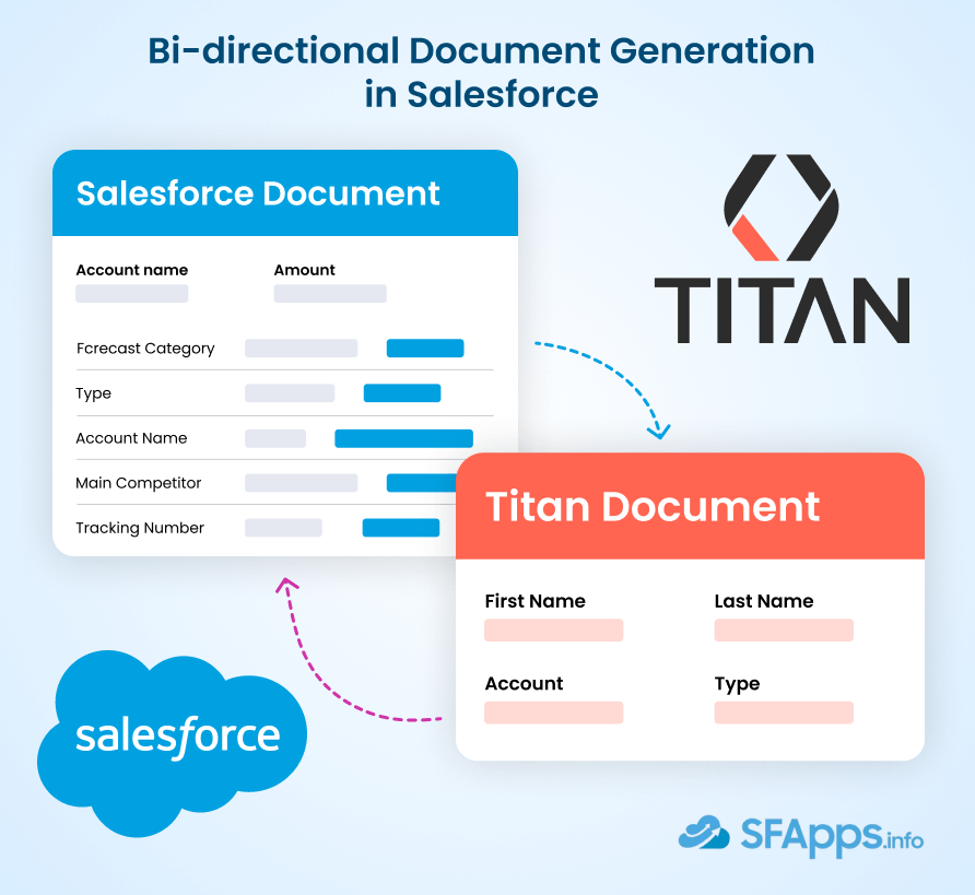 Bi-directional Document Generation Tools in Salesforce