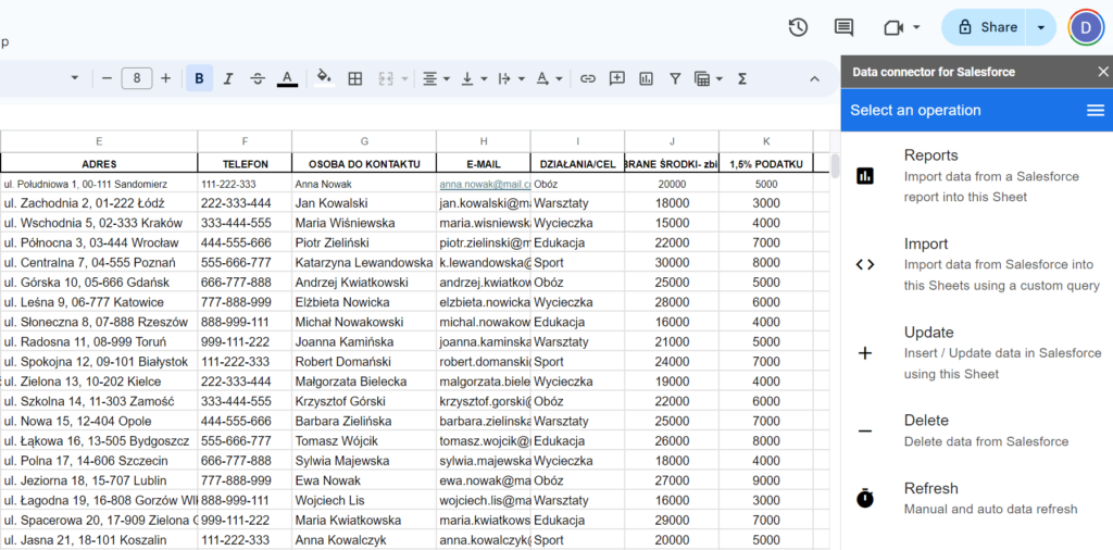 Who Should Use Google Data Connector for Salesforce