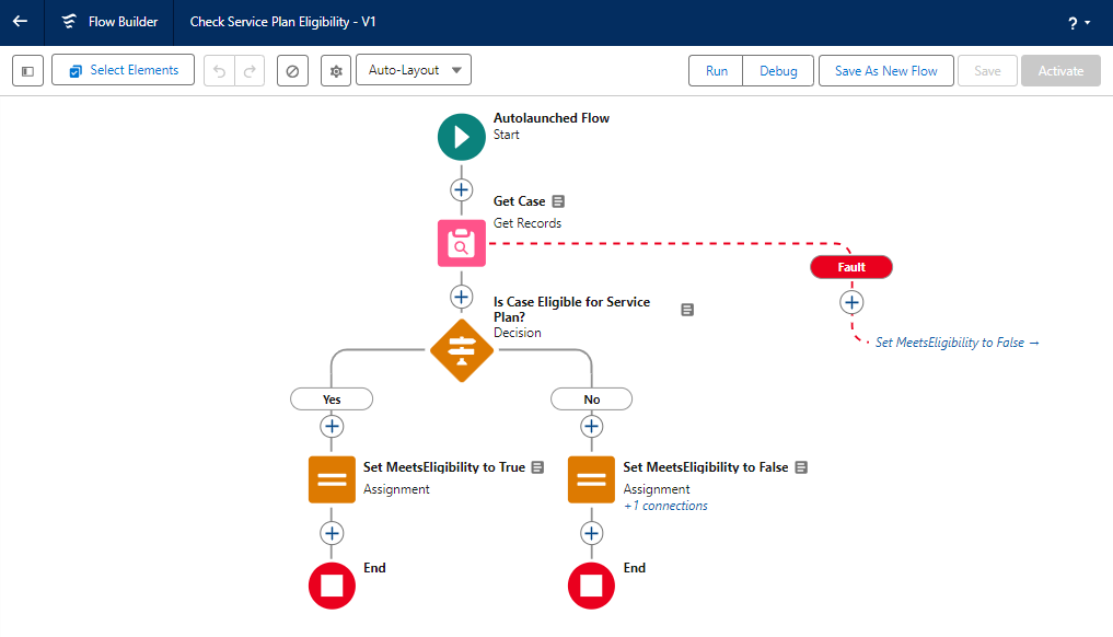 Example of Salesforce Flow