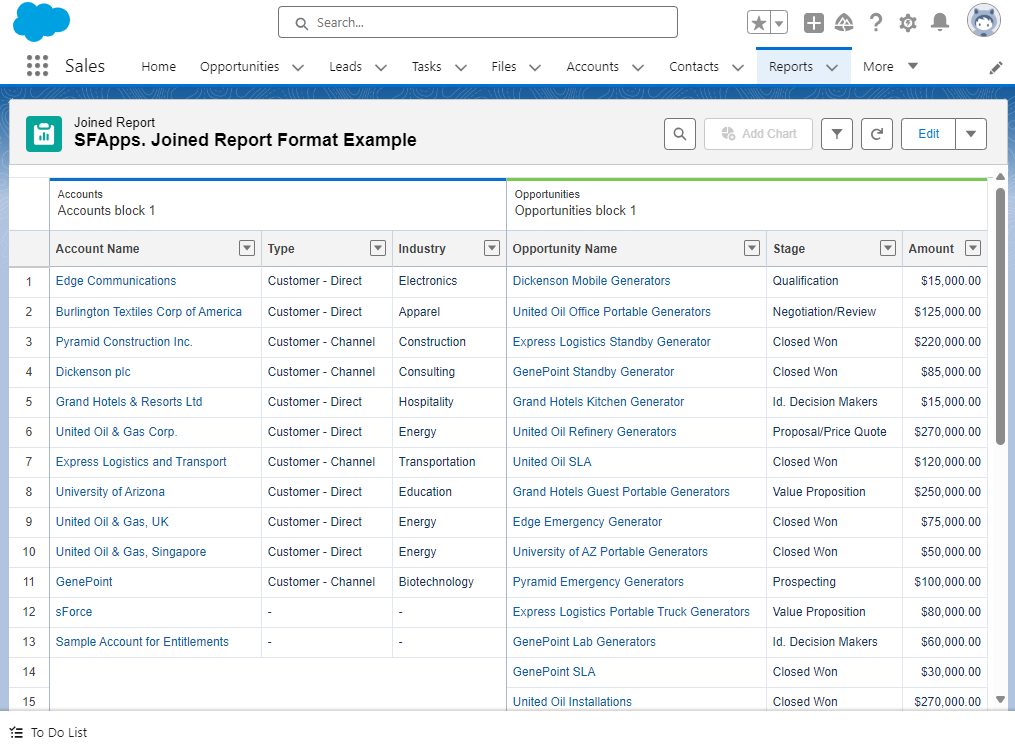 Joined Report Format Example