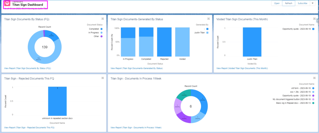 Salesforce Dashboards