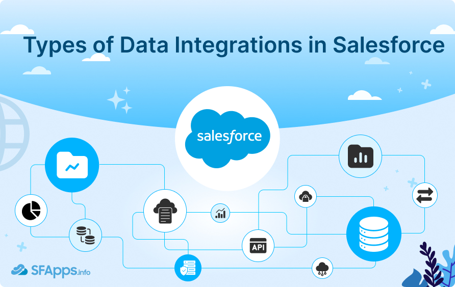 Types of Data Integration in Salesforce