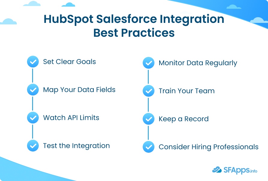 HubSpot Salesforce Integration Best Practices