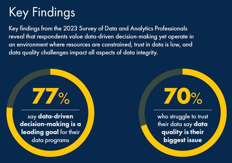 2023 Data Integrity Trends & Insights Report