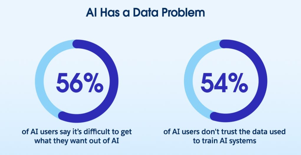 AI Data Problem Illustration