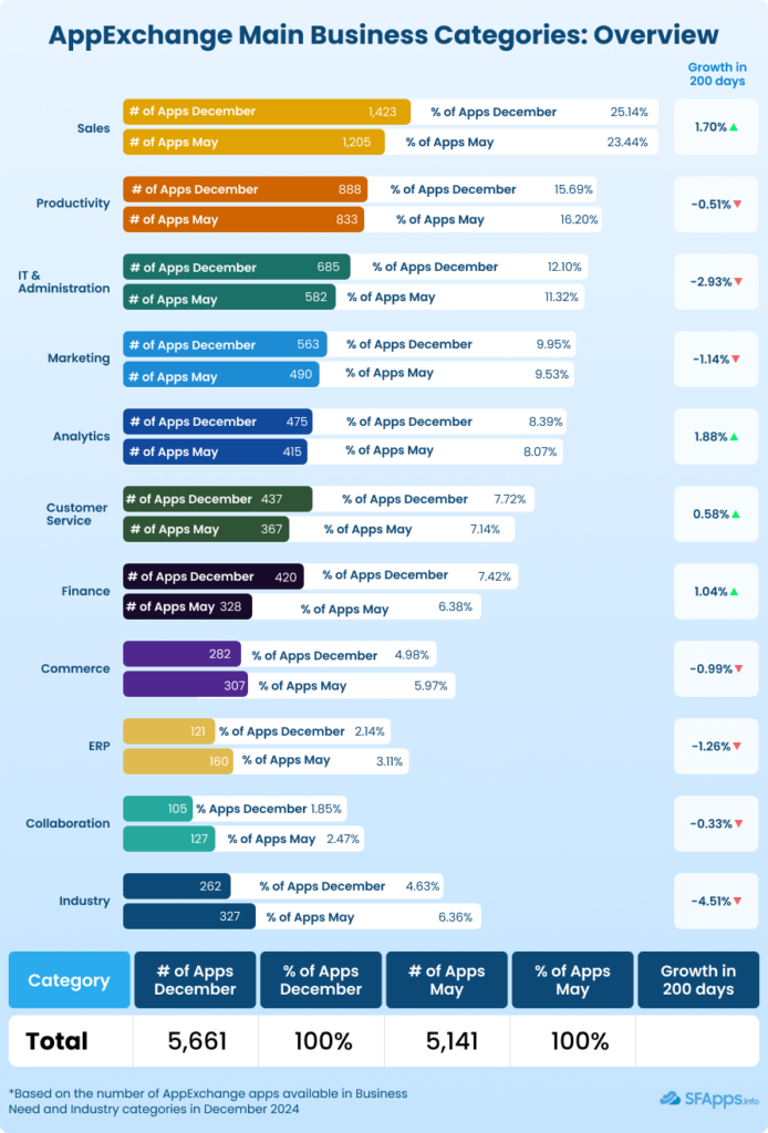 Main Business Categories Overview