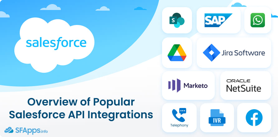 Overview of Popular Salesforce API Integrations