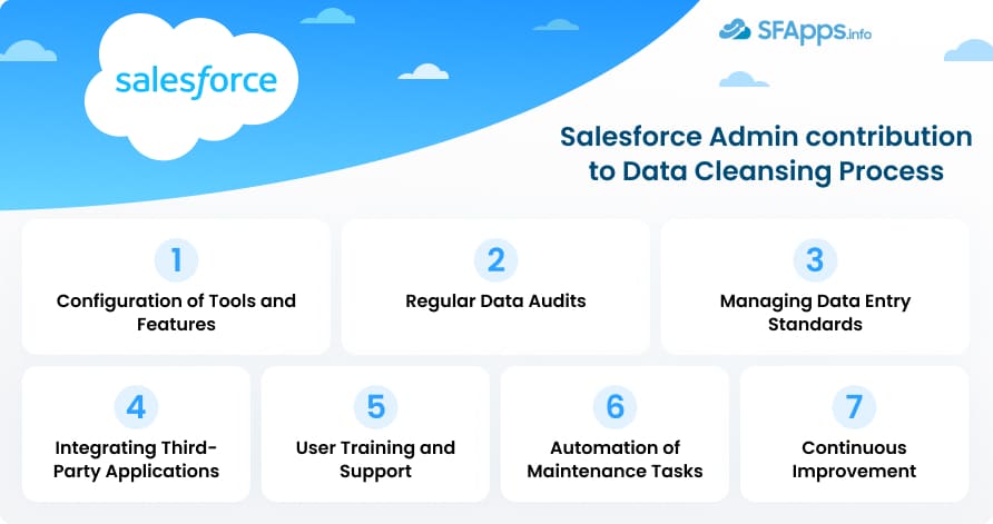 Role of a Salesforce Admin in the Data Cleansing Process