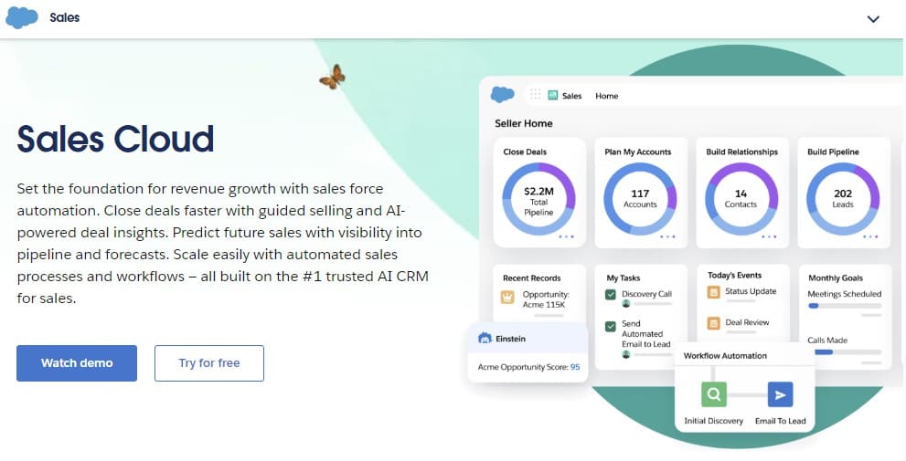 Salesforce Sales Cloud Website