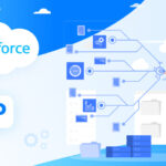 Smooth ERP Integration with Salesforce thumbnail