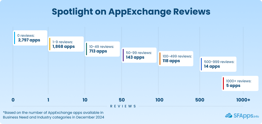 Spotlight on AppExchange Reviews