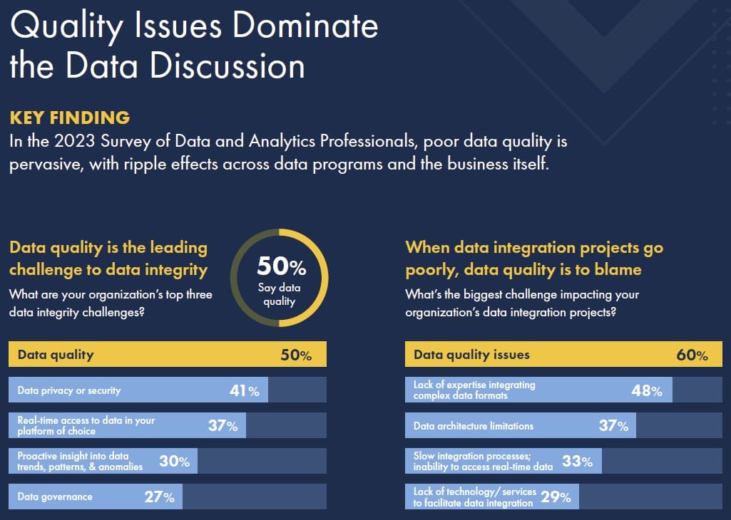 2023 Data Integrity Trends & Insights Report