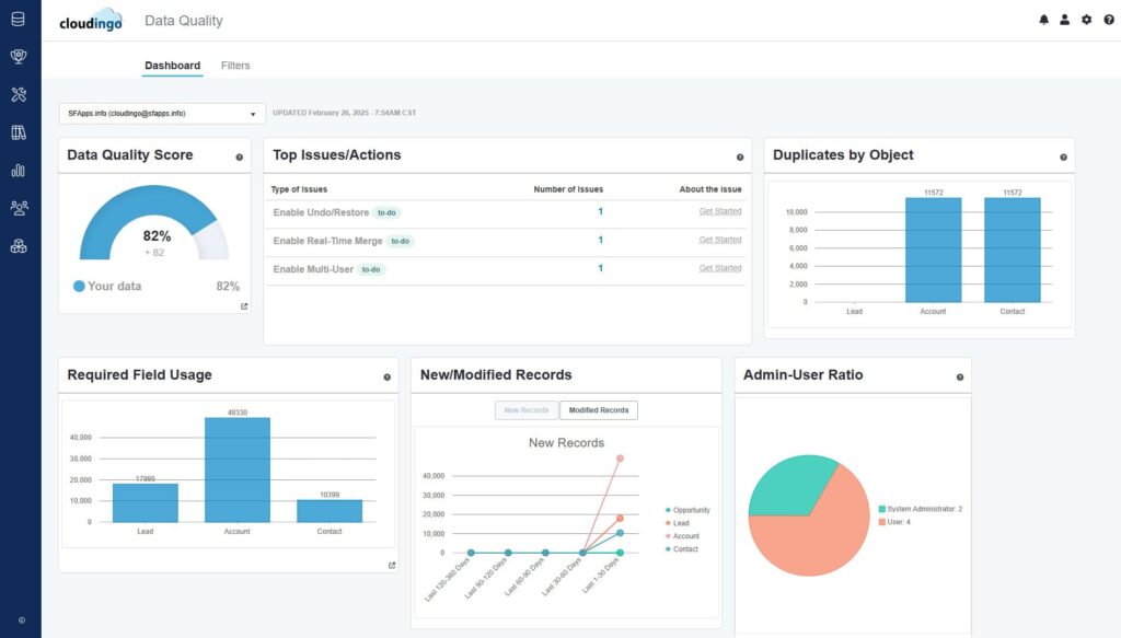 Data Quality Dashboard in Cloudingo