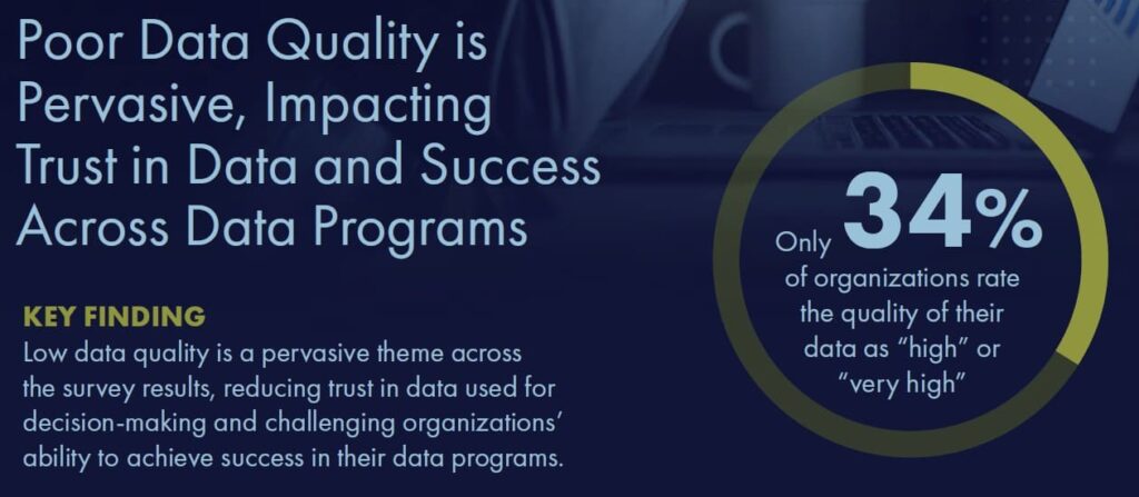 Precisely and Drexel University Data Integrity Trends & Insights Report