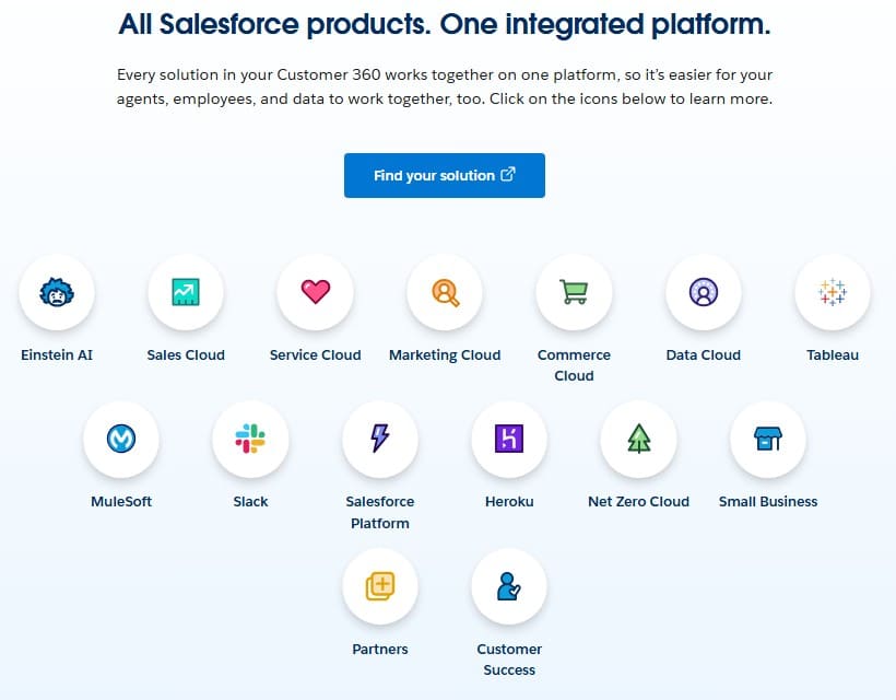 Salesforce Products Website